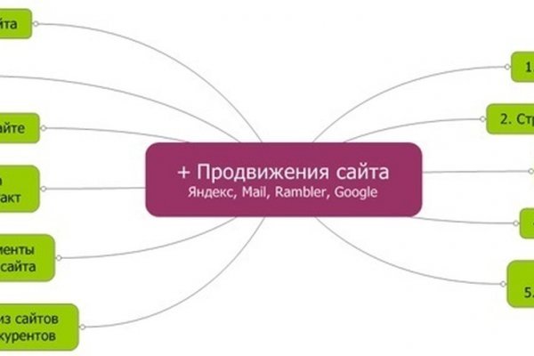 Кракен са